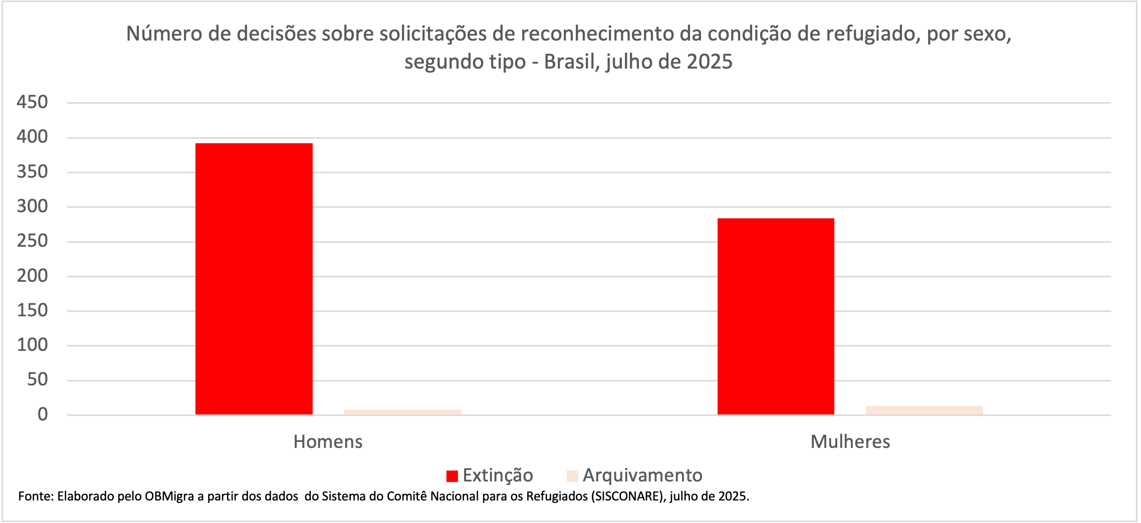 GRAFICO 10 SISCONARE