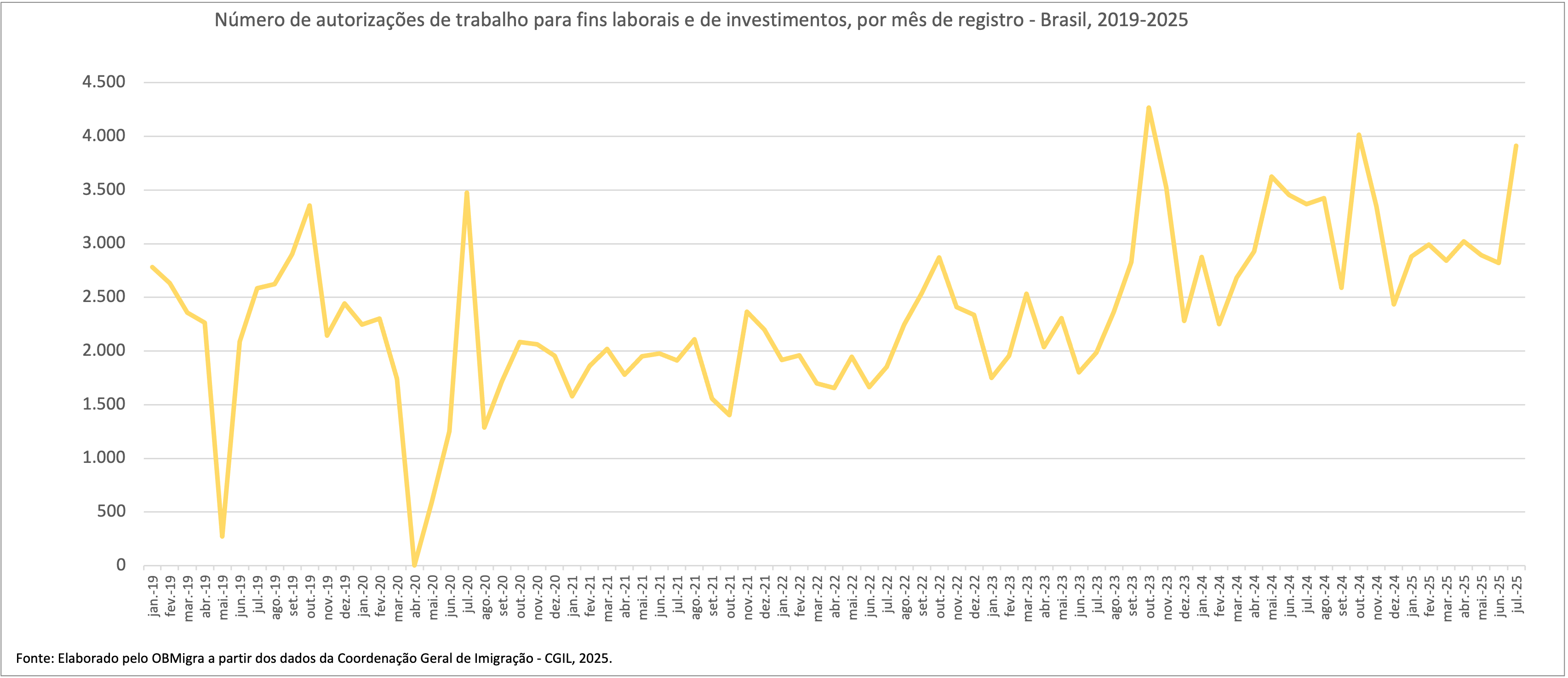 GRAFICO 13 CGIL