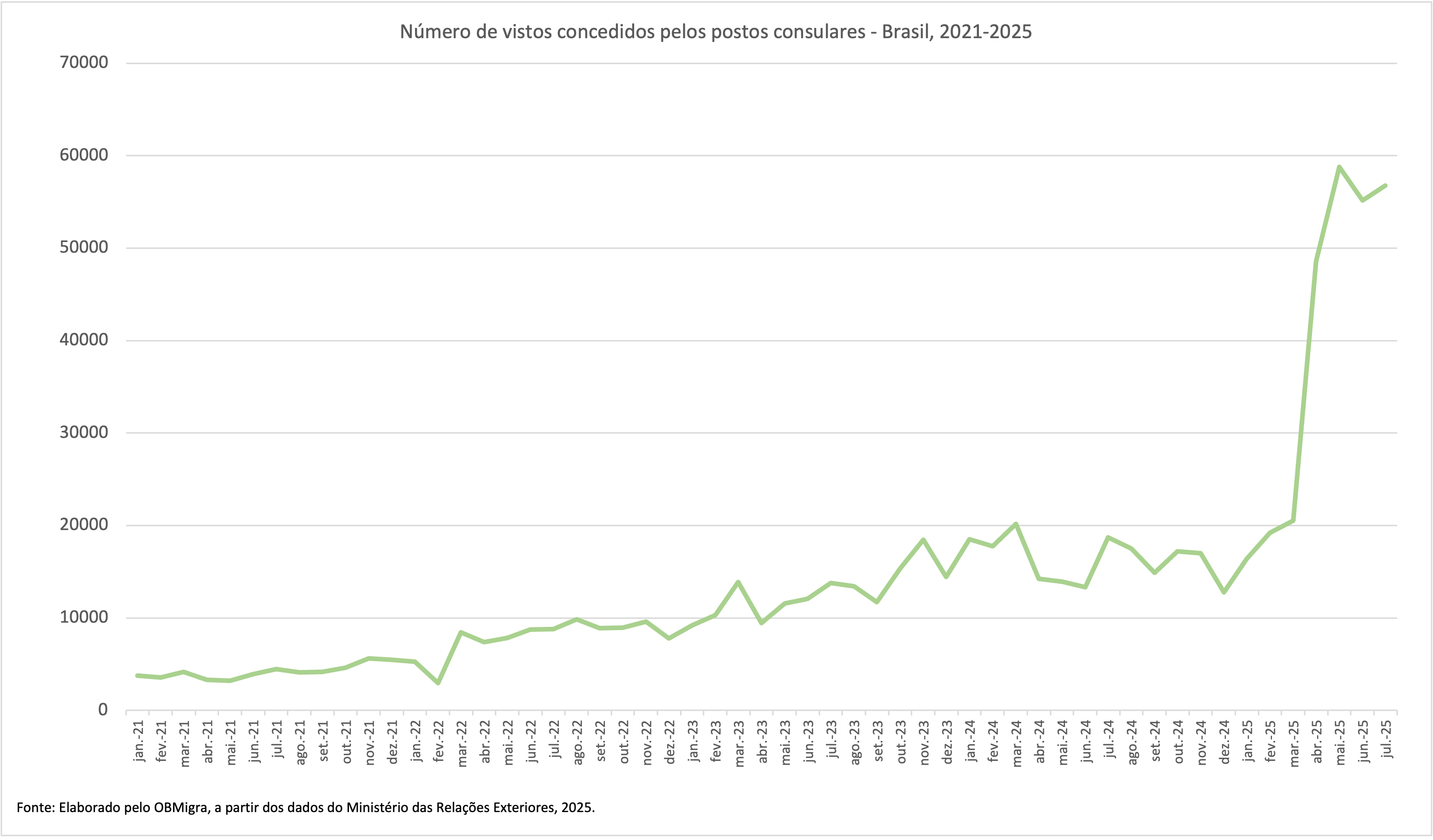GRAFICO 1 MRE 