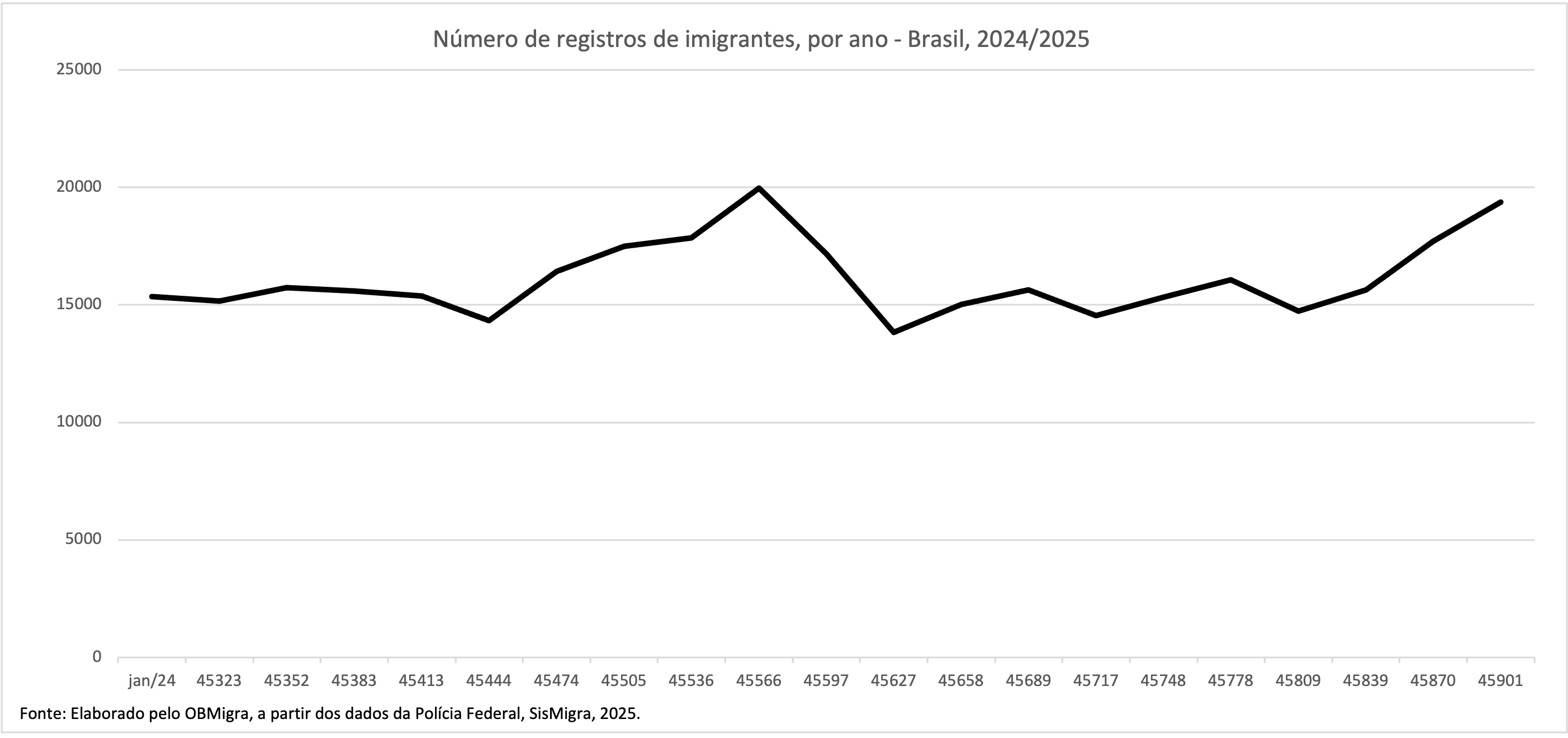 GRAFICO 1 SISMIGRA