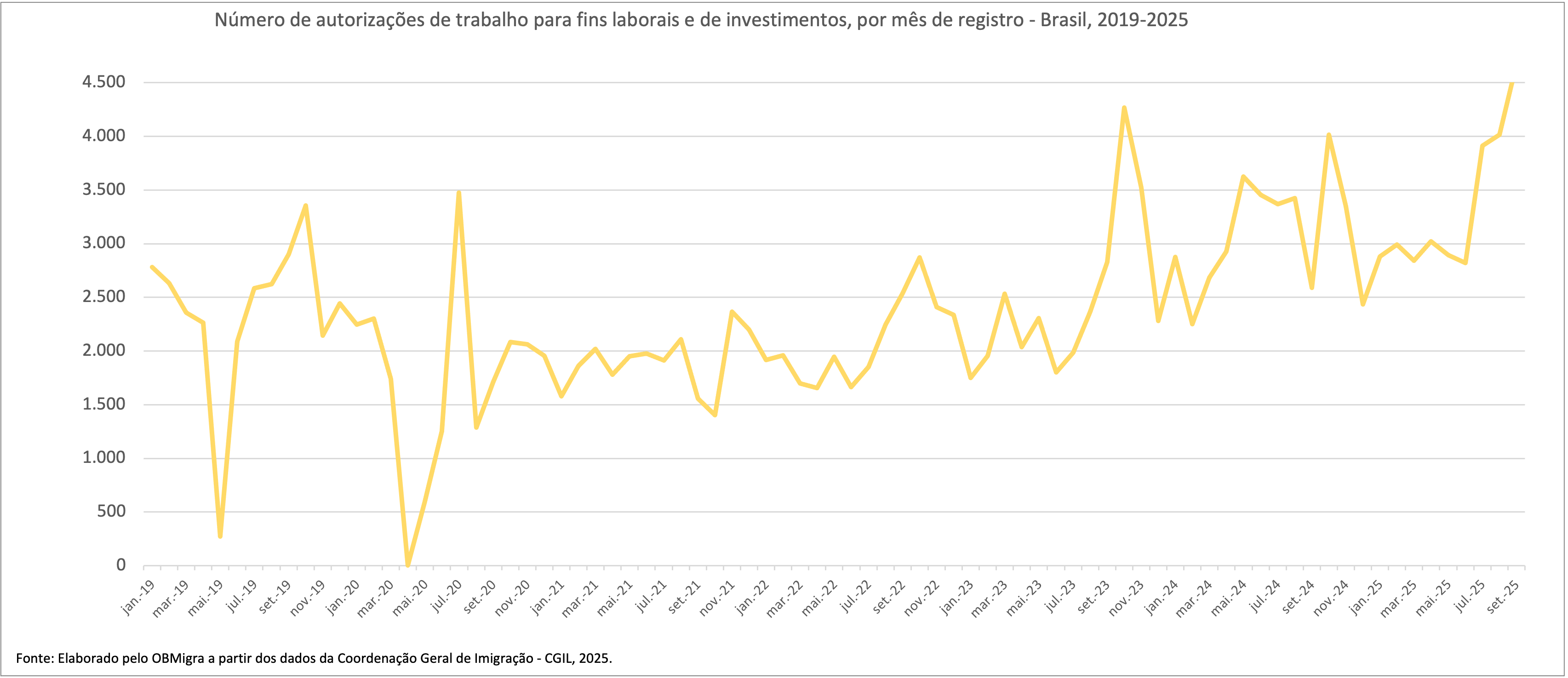 GRAFICO 1 CGIL