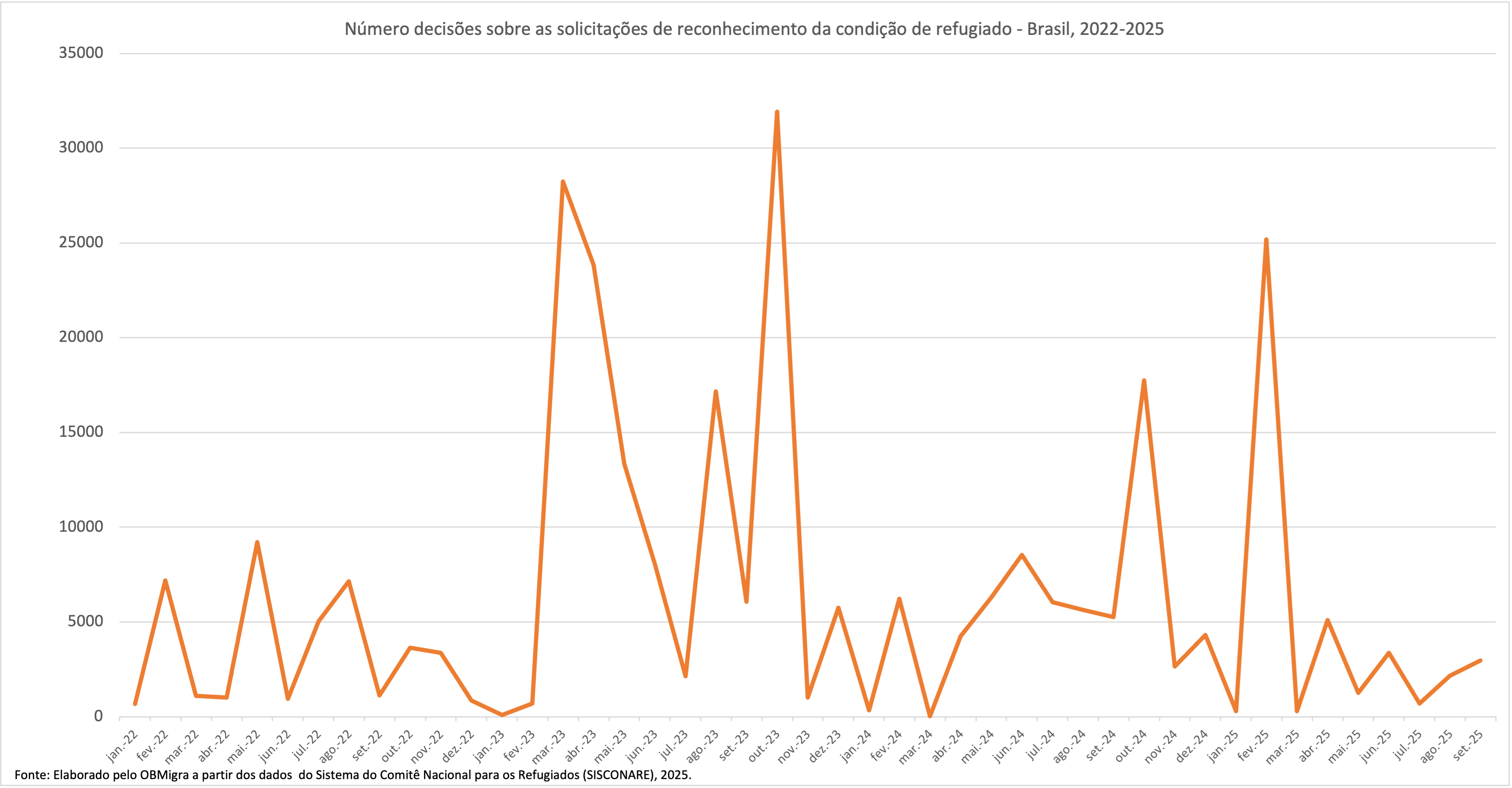 GRAFICO 1 DECISÕES