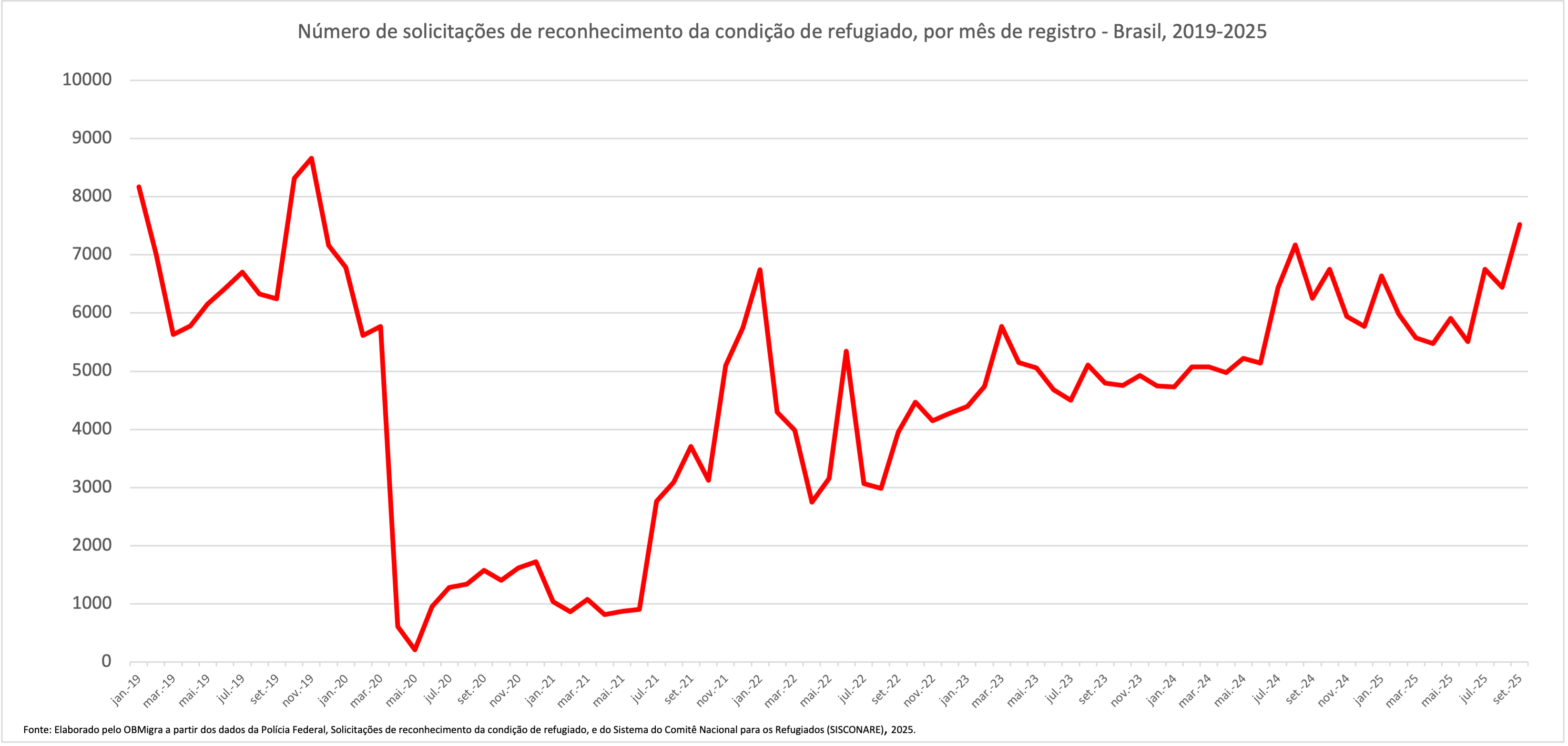GRAFICO 1 SISCONARE