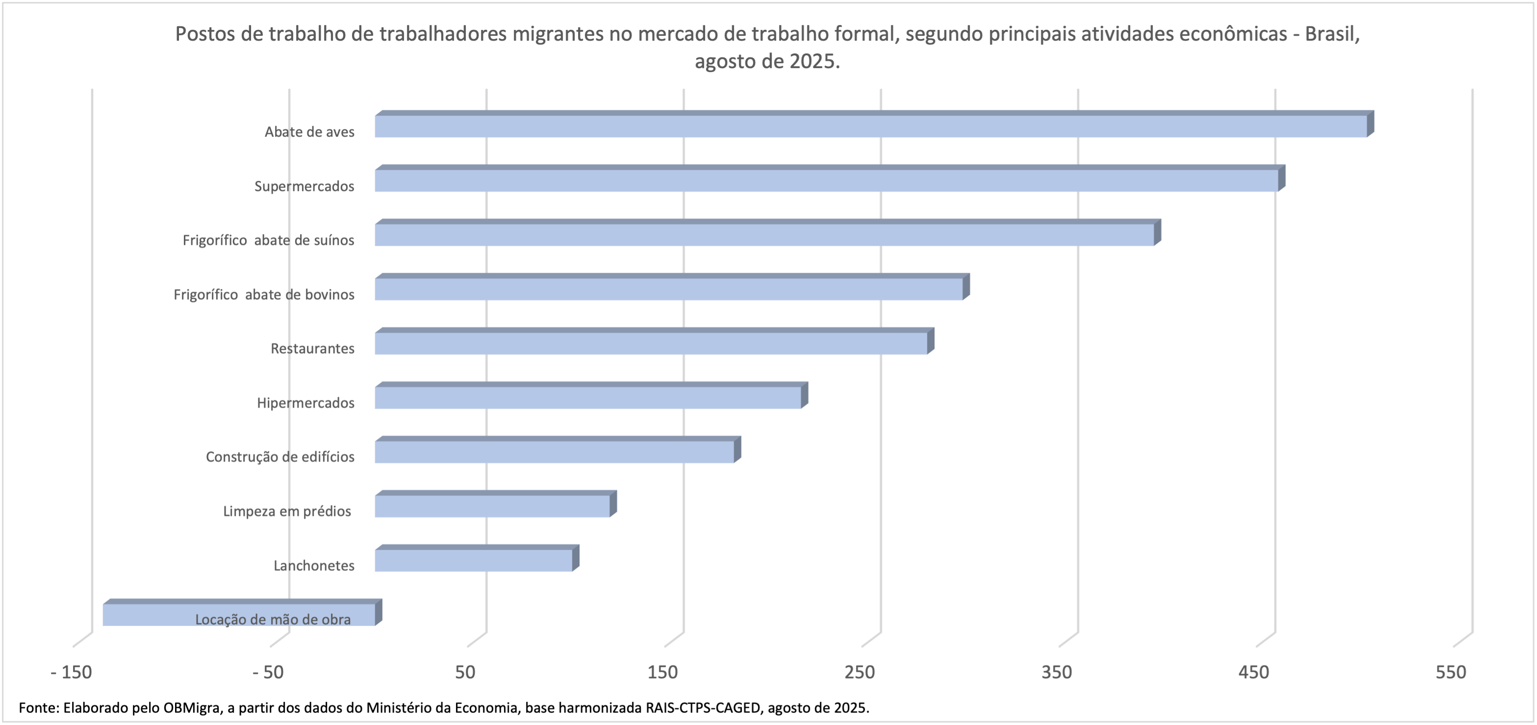 GRAFICO 2 CAGED