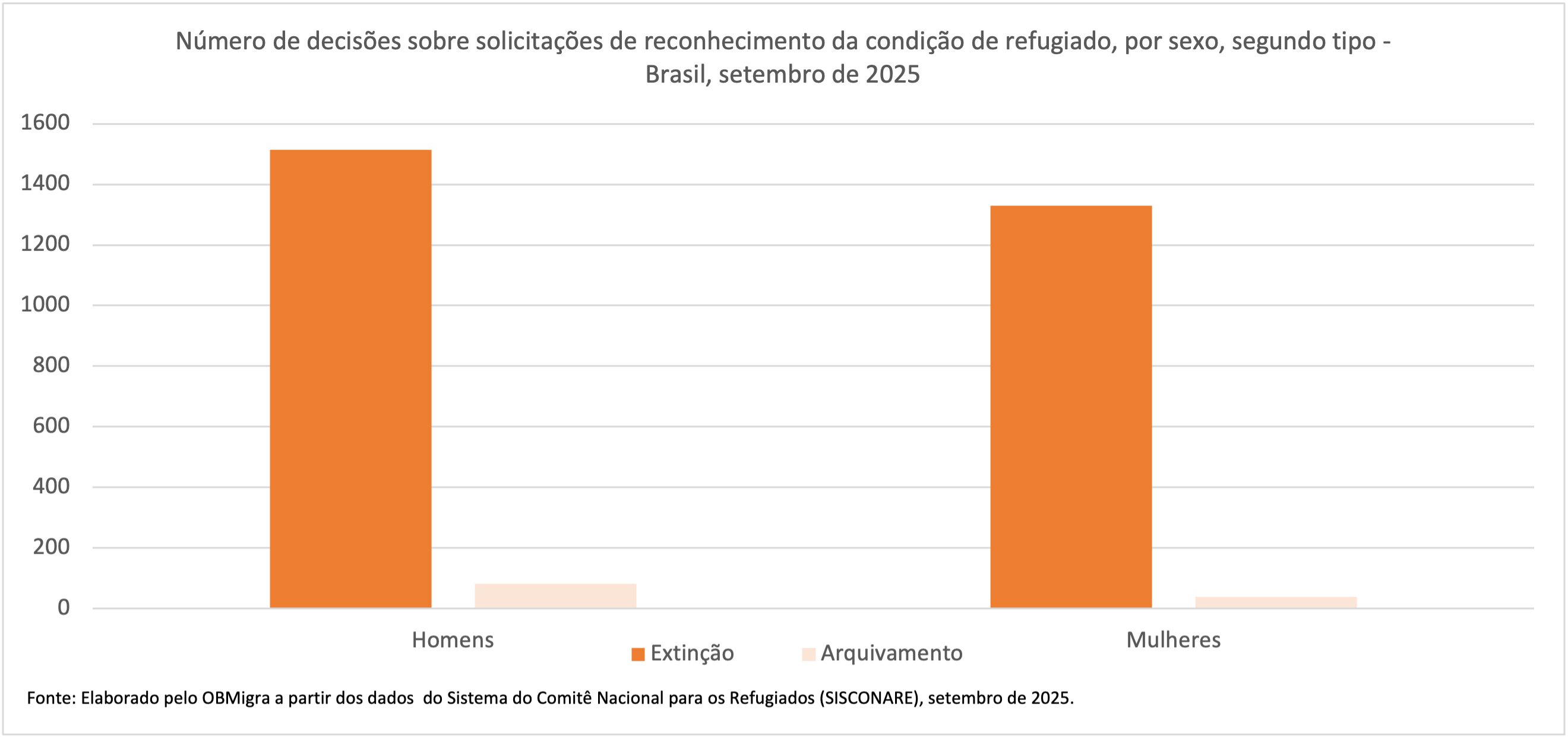 GRAFICO 2 DECISÕES