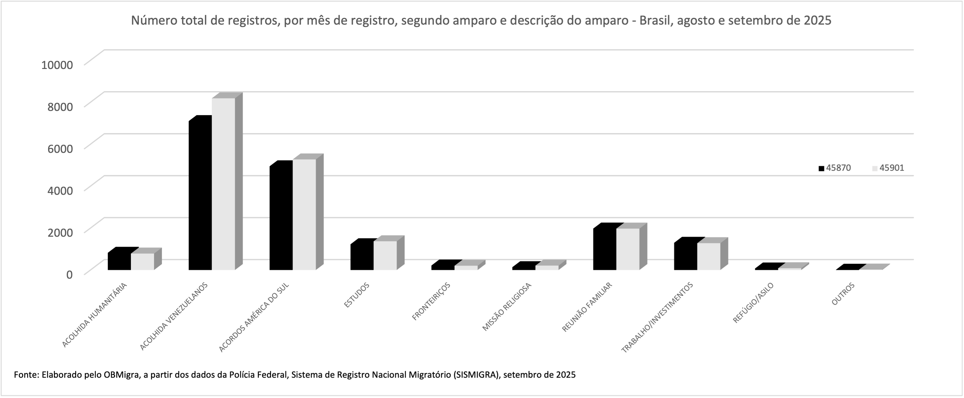 GRAFICO 2 SISMIGRA