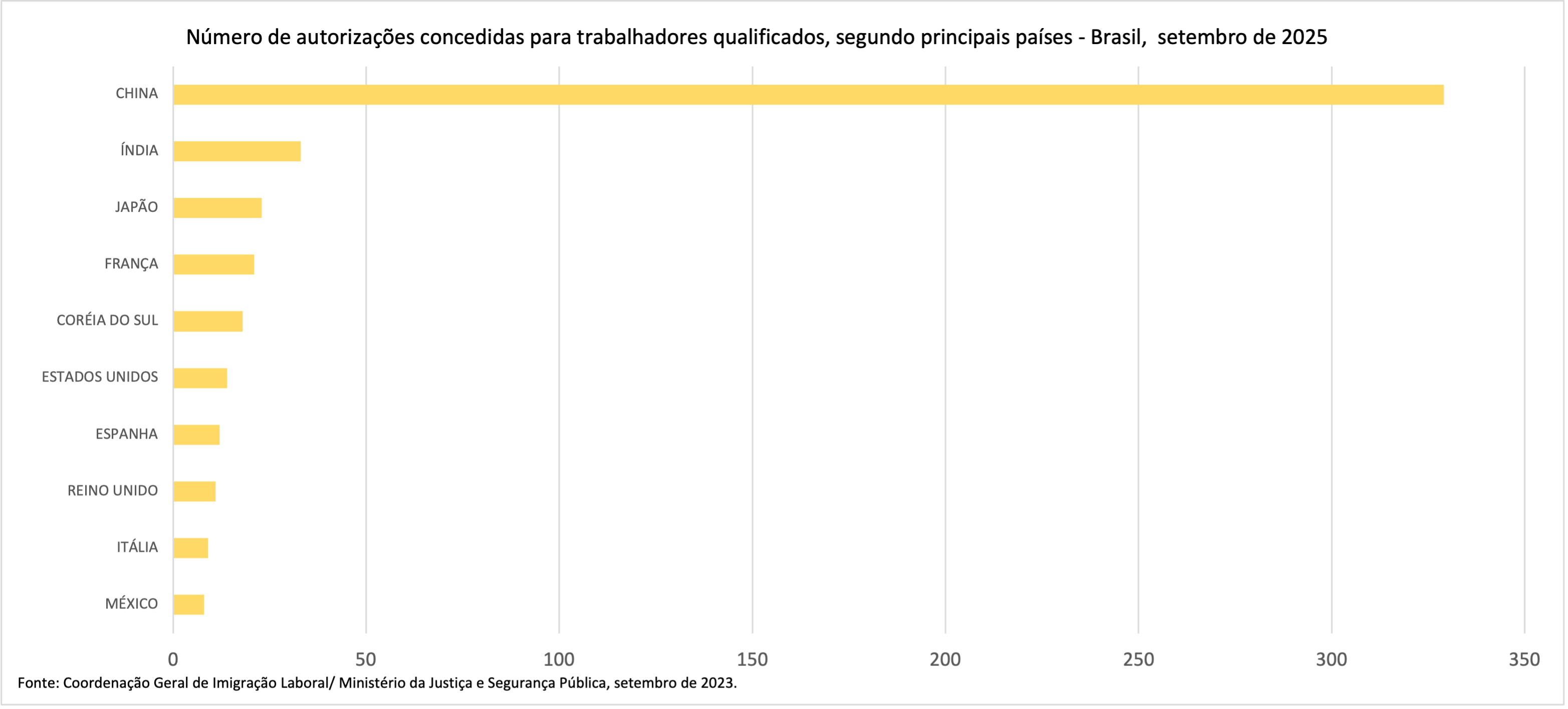GRAFICO 3 CGIL
