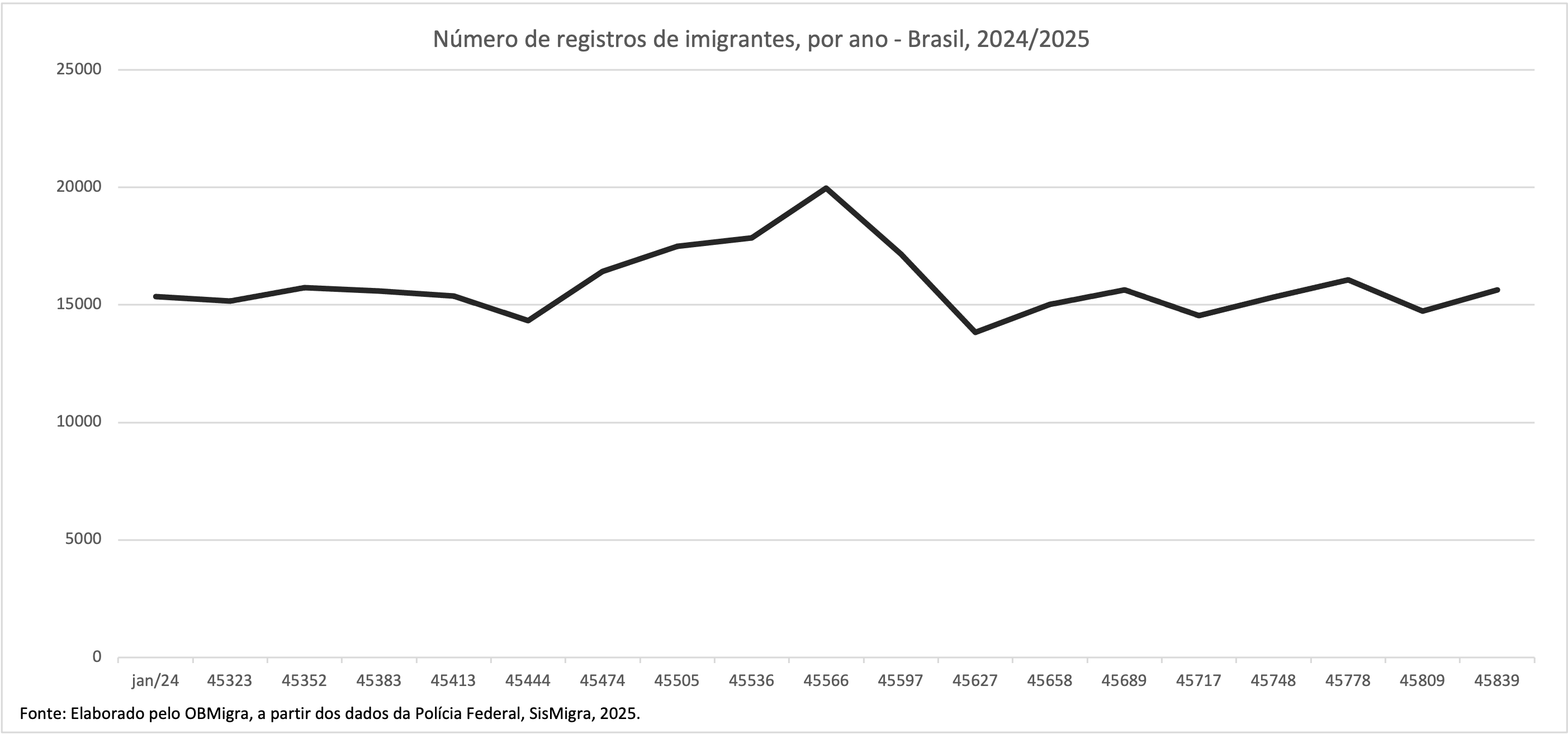GRAFICO 5 SISMIGRA 