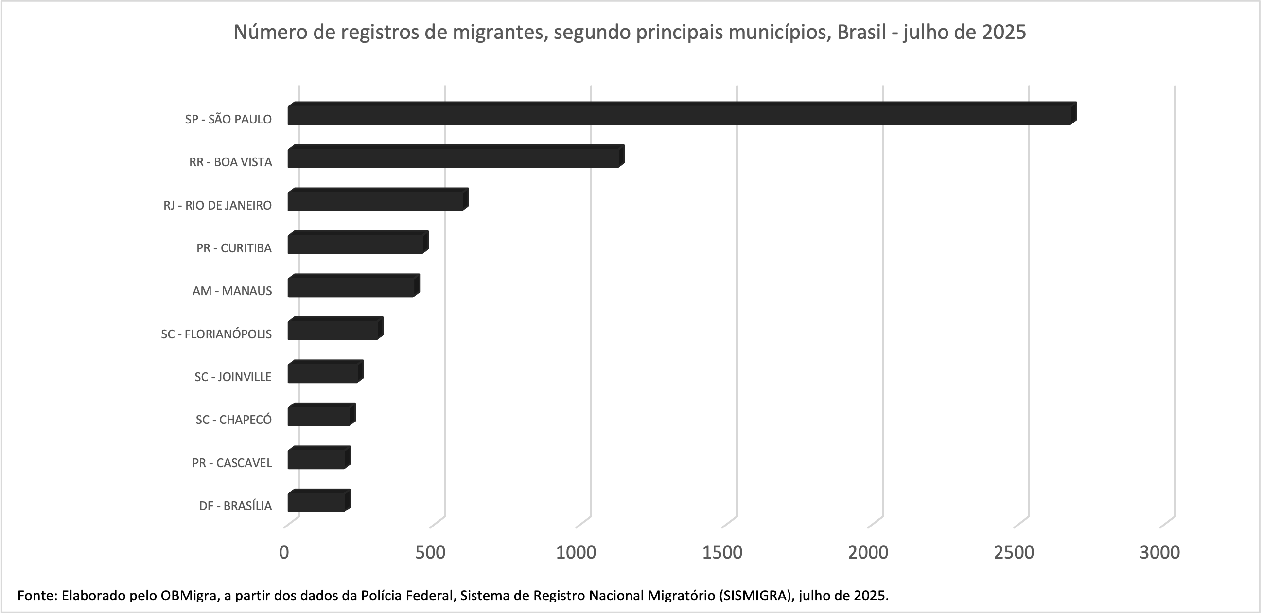 GRAFICO 6 SISMIGRA
