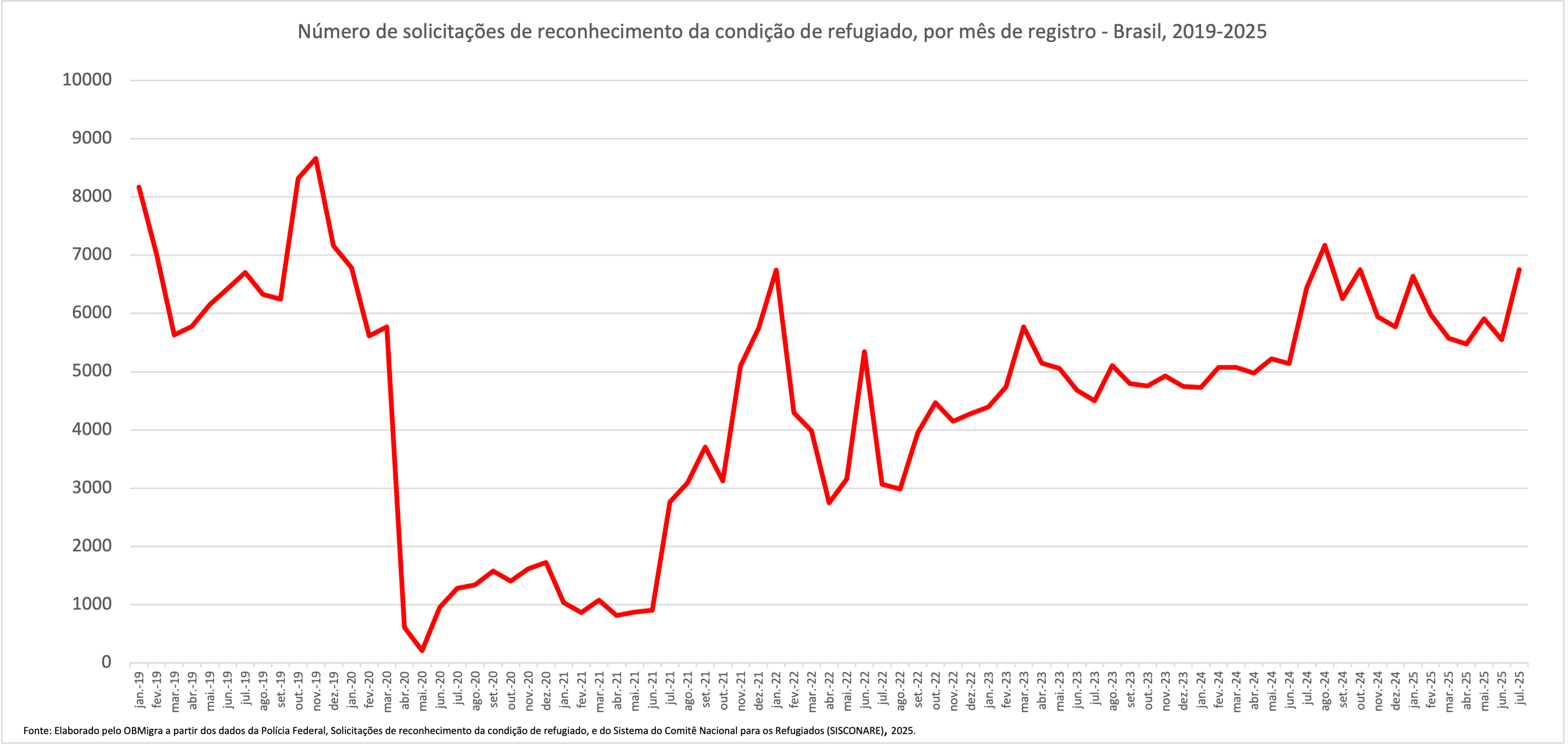 GRAFICO 7 SISCONARE