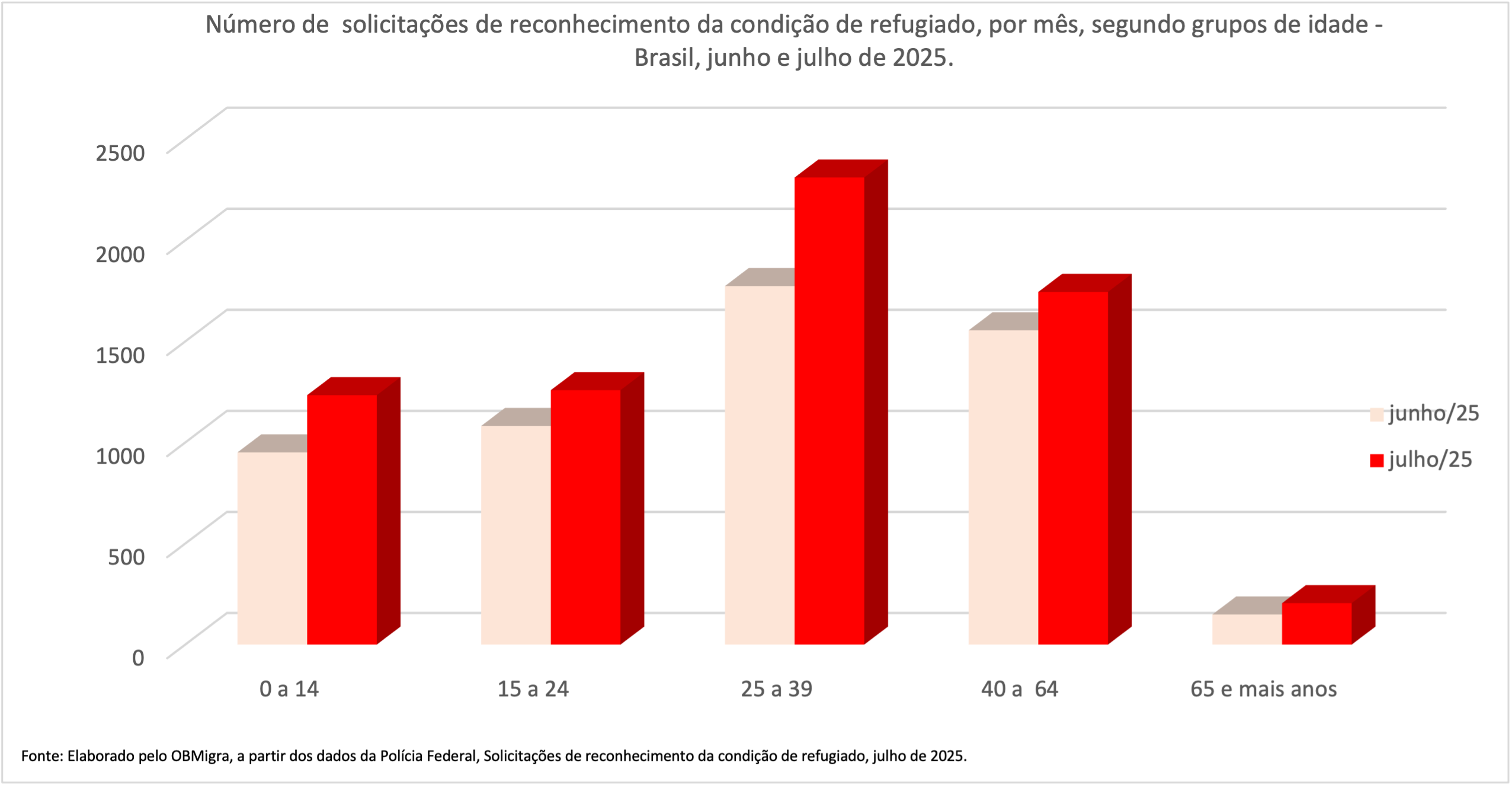GRAFICO 8 SISCONARE