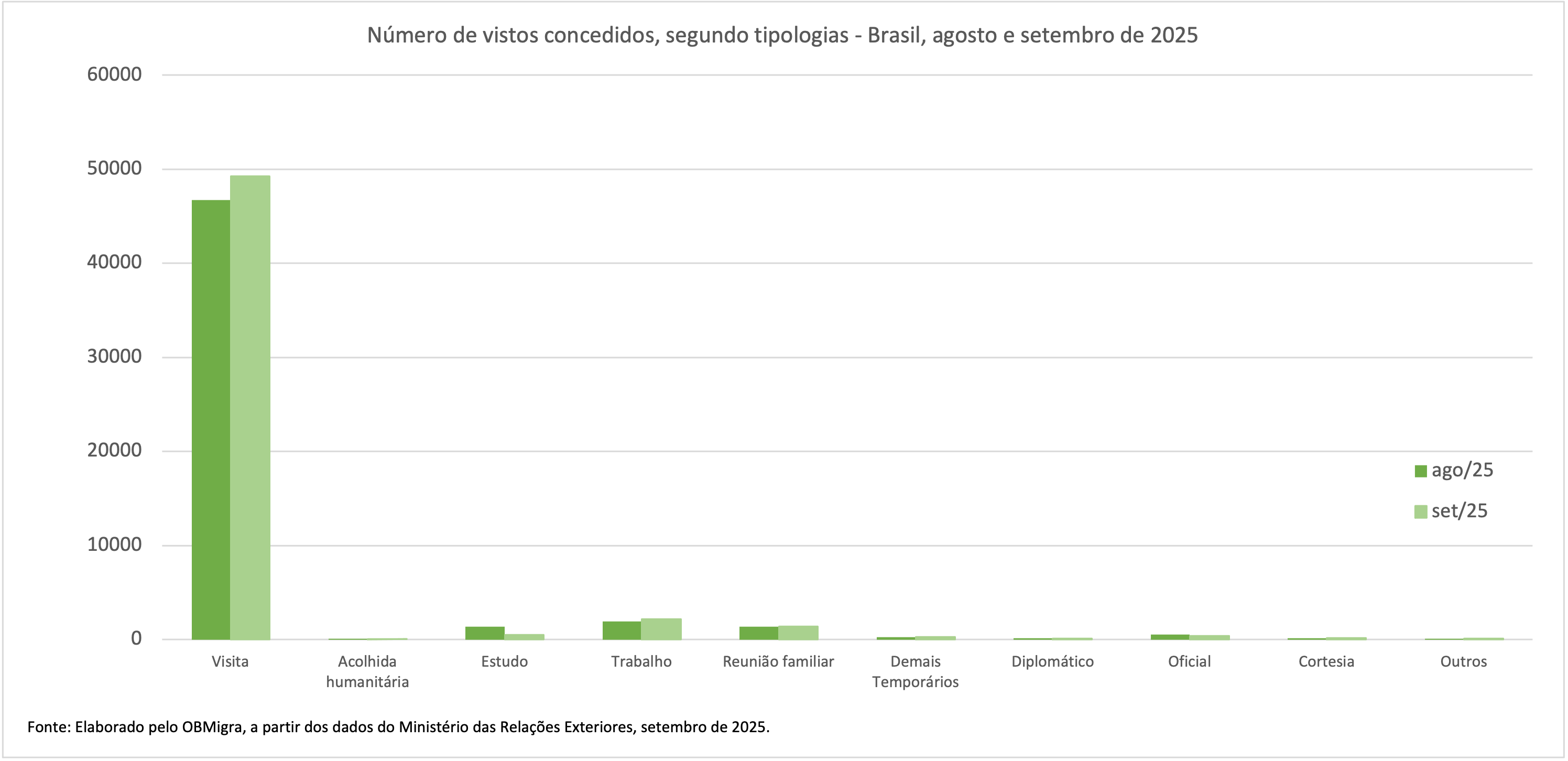 GRÁFICO 2 MRE