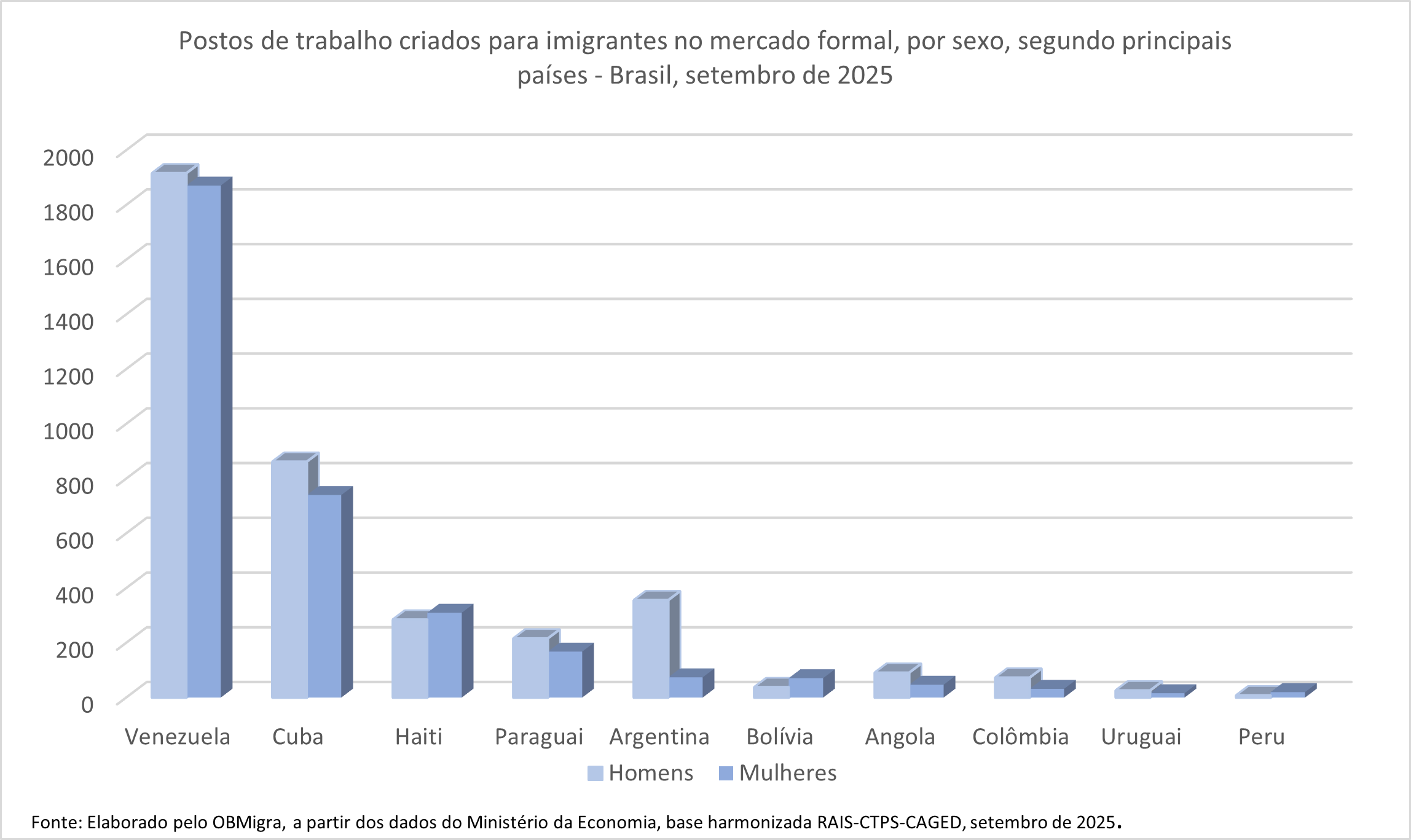 grafico 17