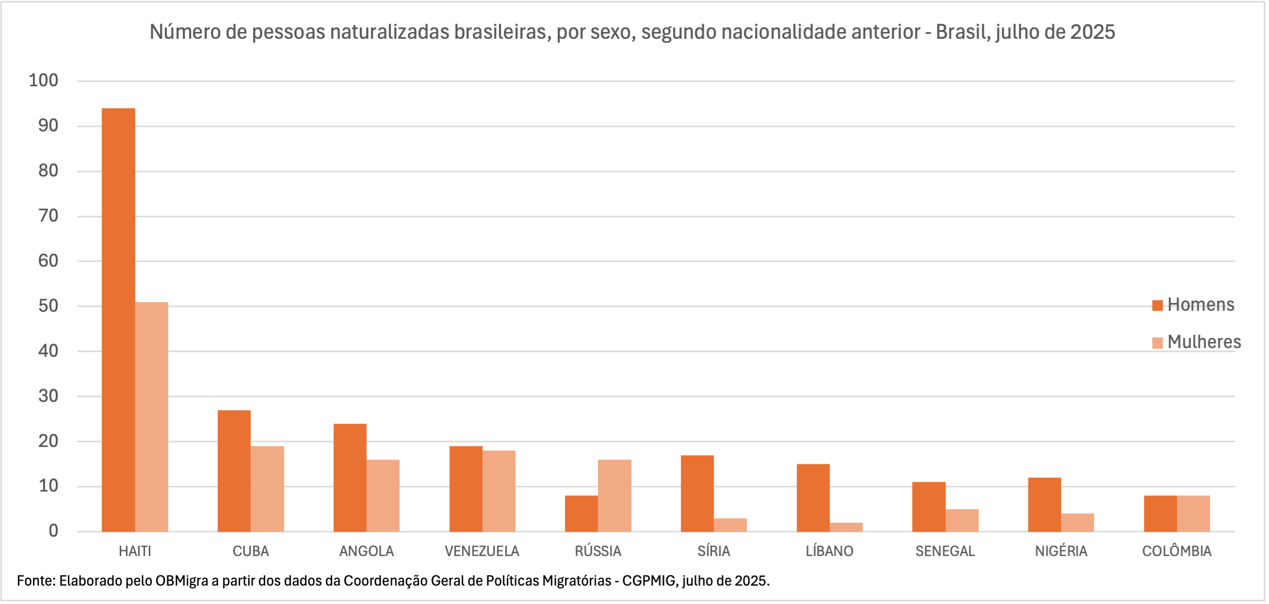 gráfico 12png