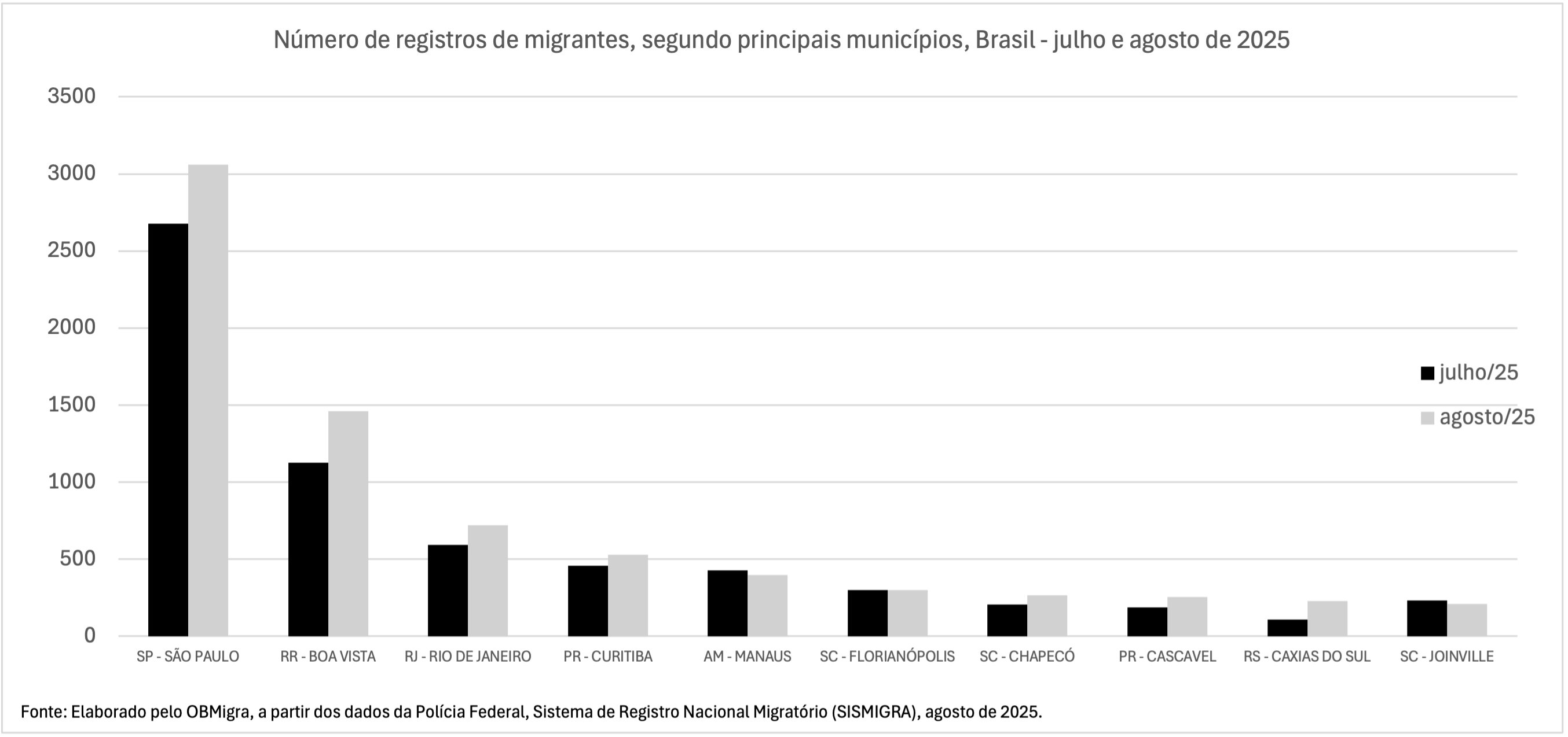 gráfico 6 sismigra substituicao