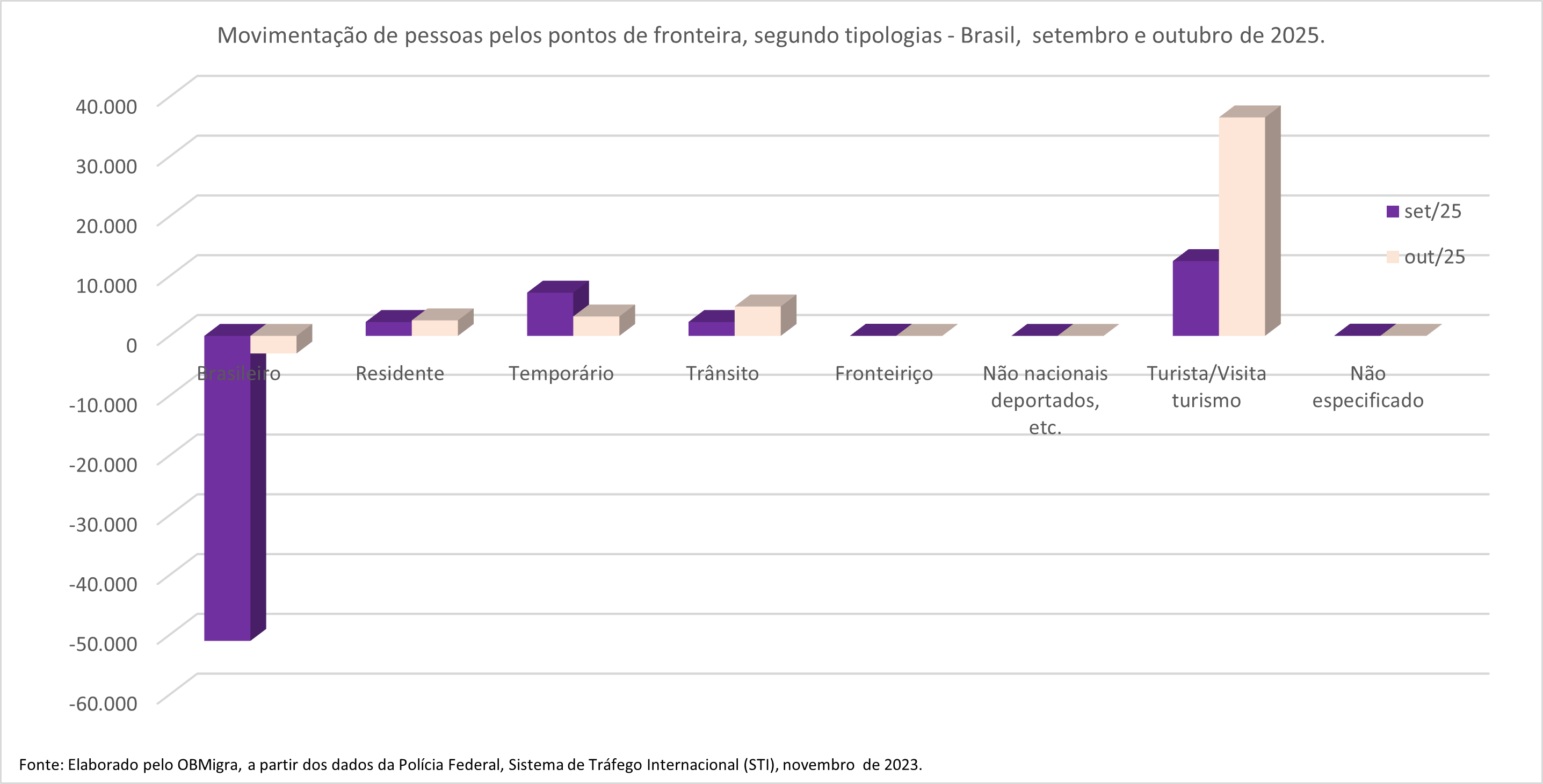 gráfico 4 ajustado