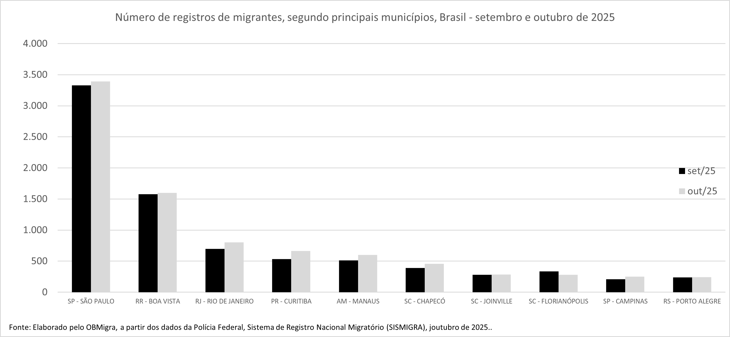 gráfico 6 ajustado