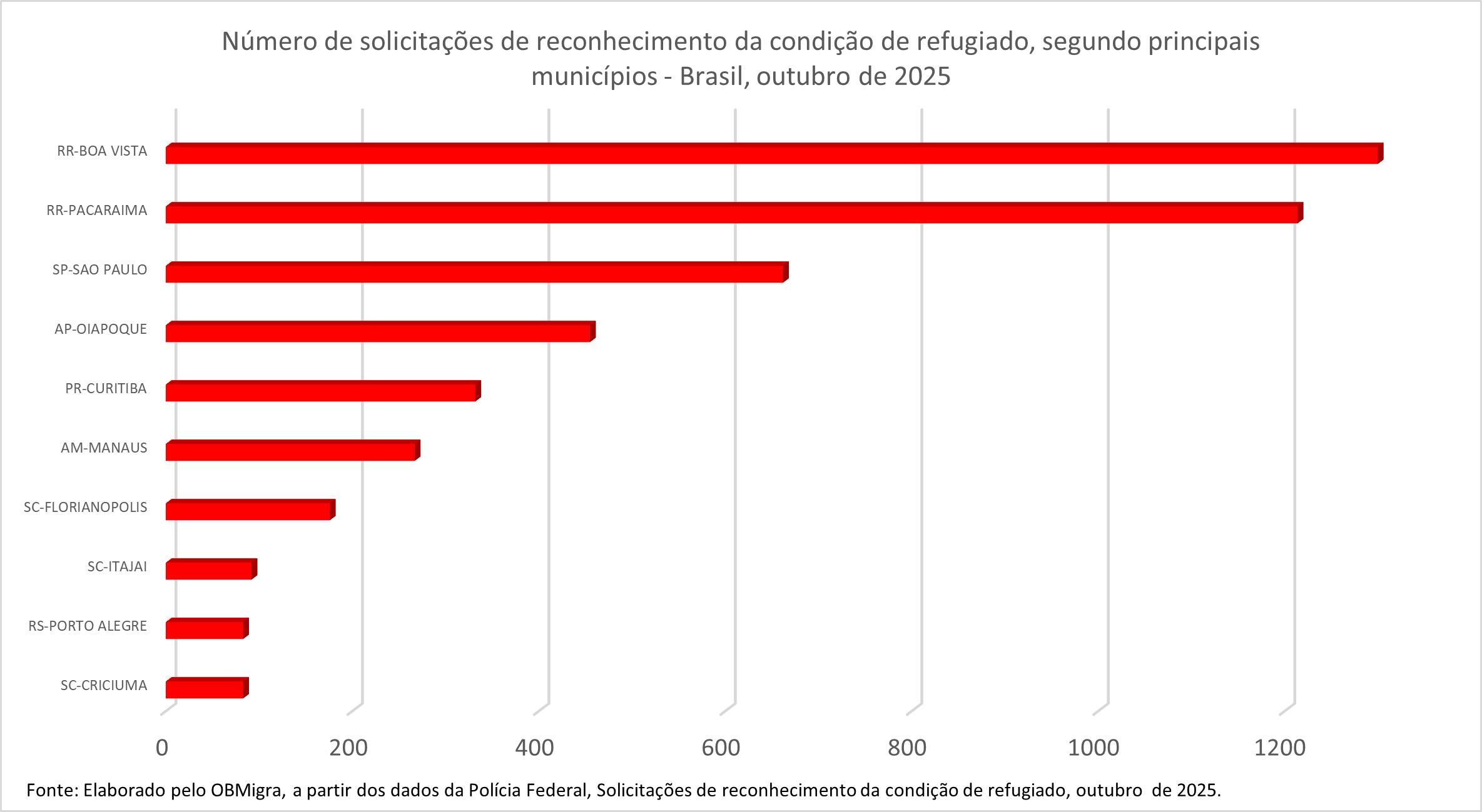 gráfico 8