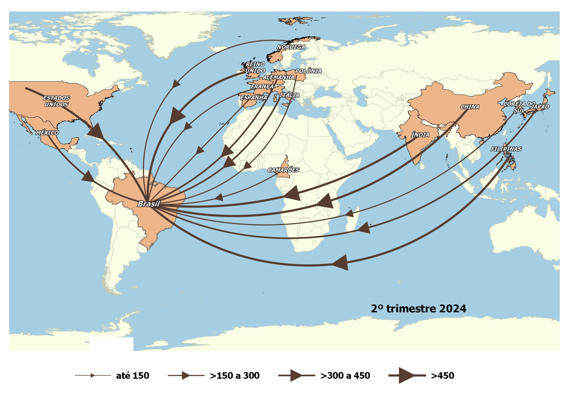 países 2trim2024