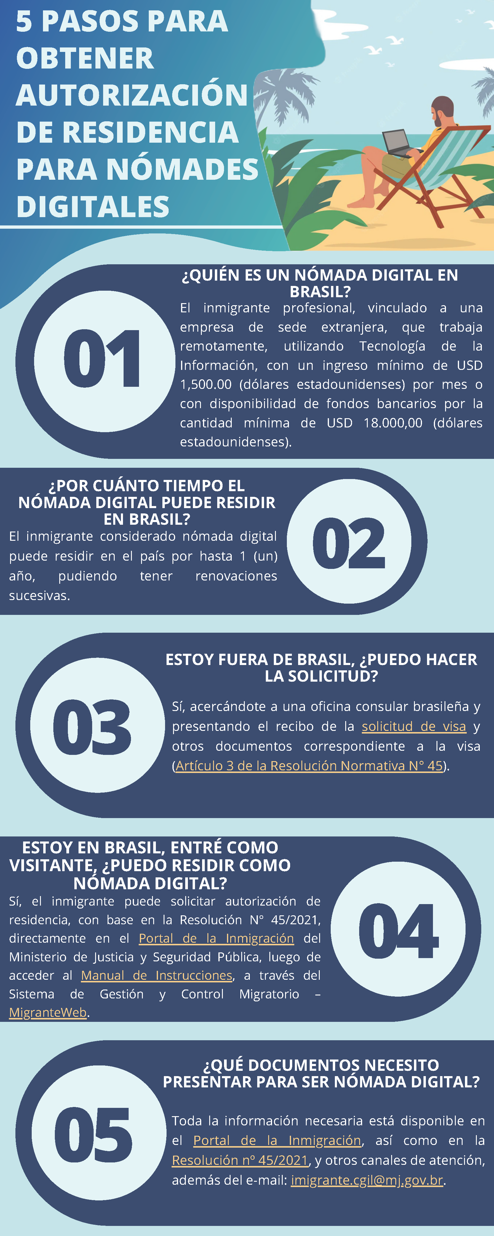 5 Passos para obter autorização de residência como Nômade Digital Espanhol 1
